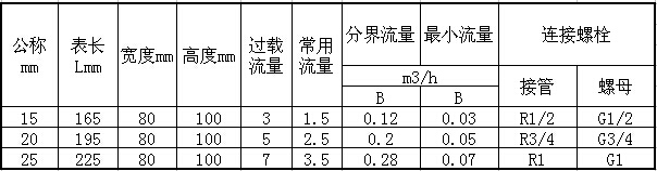 電式水表智能水表常用數據圖